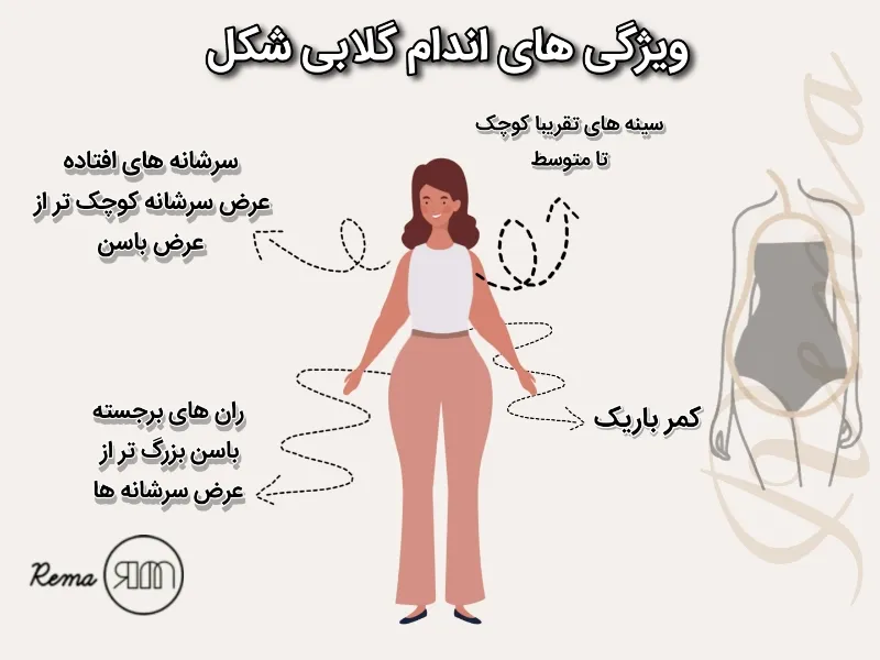 ویژگی اندام گلابی یا مثلثی